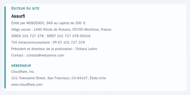 Coordonnées légales de l’éditeur et de l’hébergeur du site